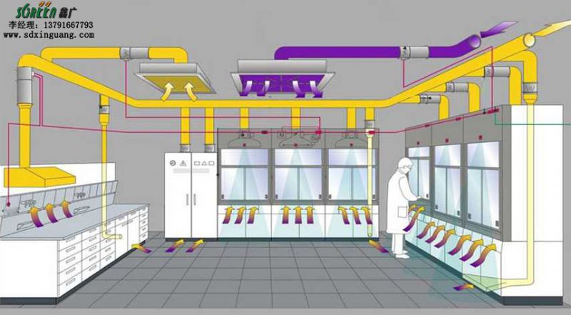 實(shí)驗(yàn)室通風(fēng)系統(tǒng)設(shè)計(jì)